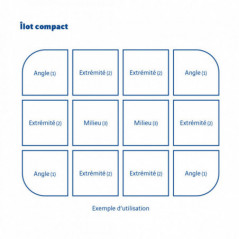 Ilot compact