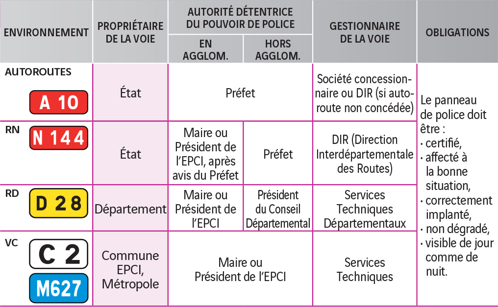 LE POUVOIR DE POLICE ET LES RESPONSABILITÉS